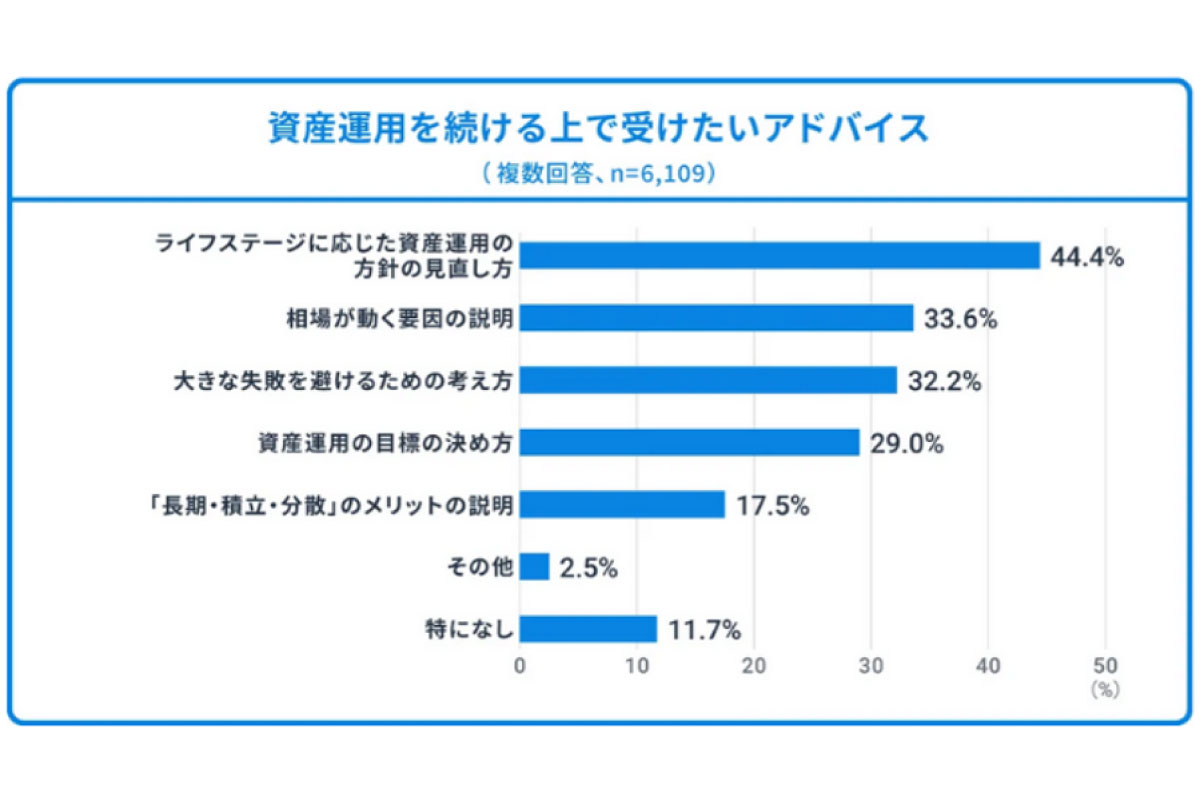 （出所）ウェルスナビ