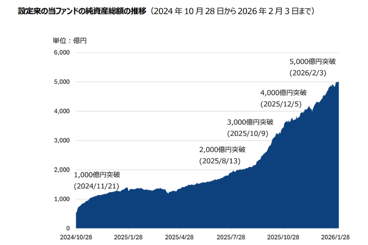 （出所）三井住友DSアセットマネジメント