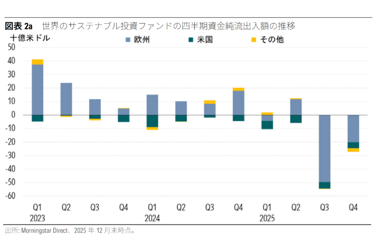 （出所）モーニングスター・ジャパン