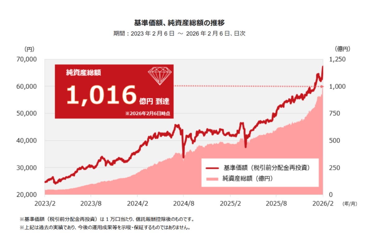 （出所）東京海上アセットマネジメント