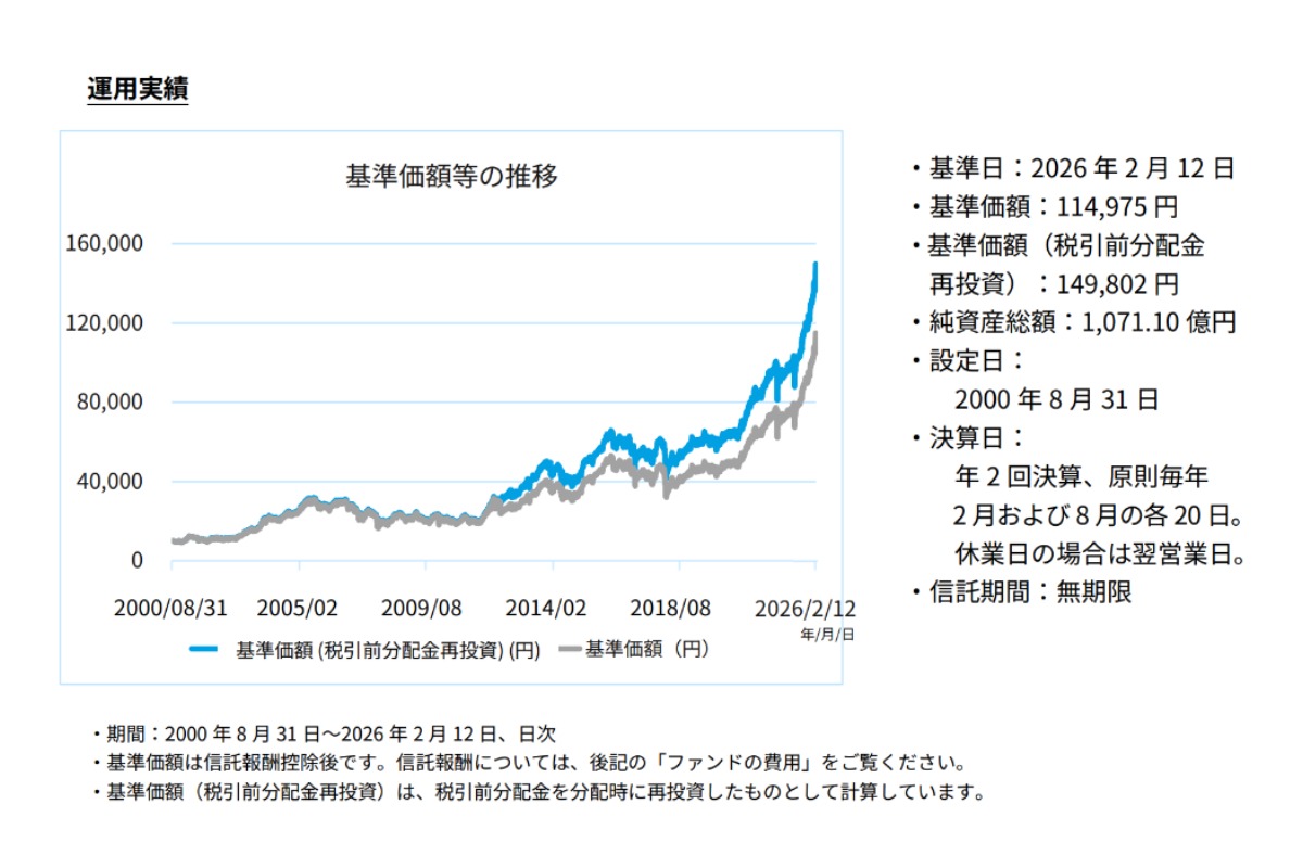 アムンディ・ターゲット・ジャパン・ファンド
