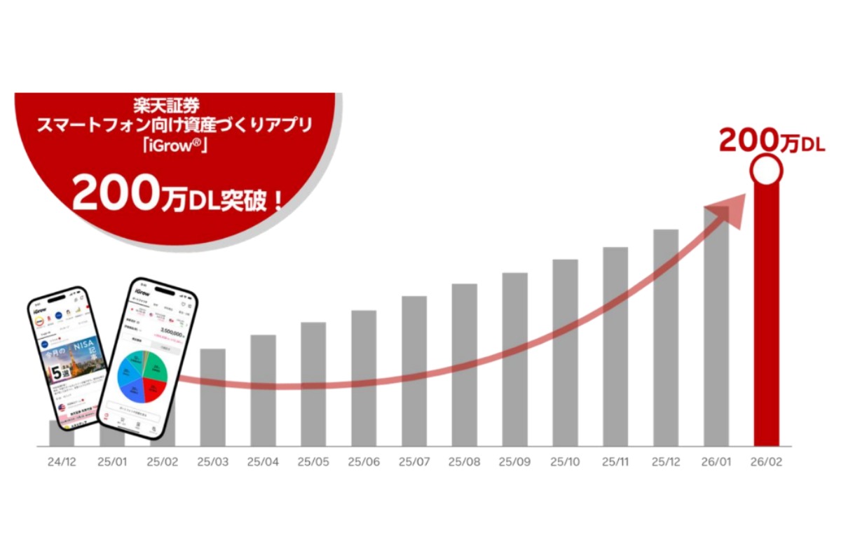 （出所、楽天証券）