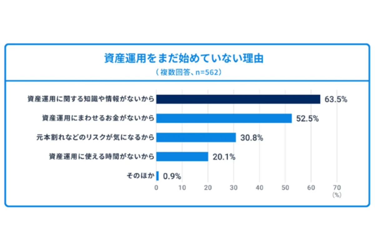 （出所、ウェルスナビ）