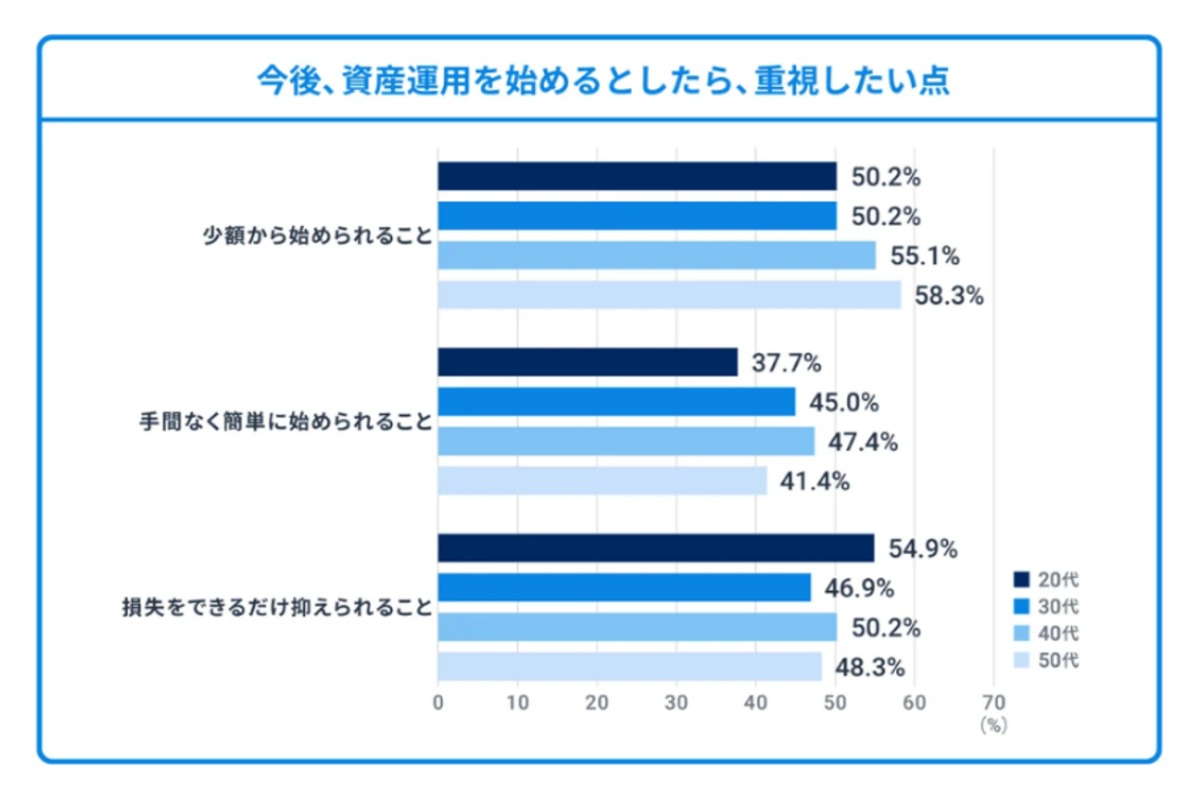 （出所、ウェルスナビ）
