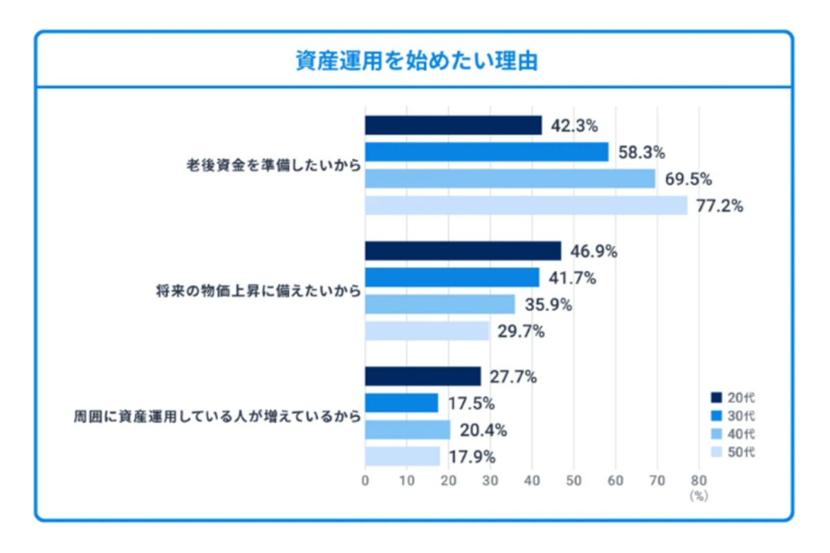 （出所、ウェルスナビ）