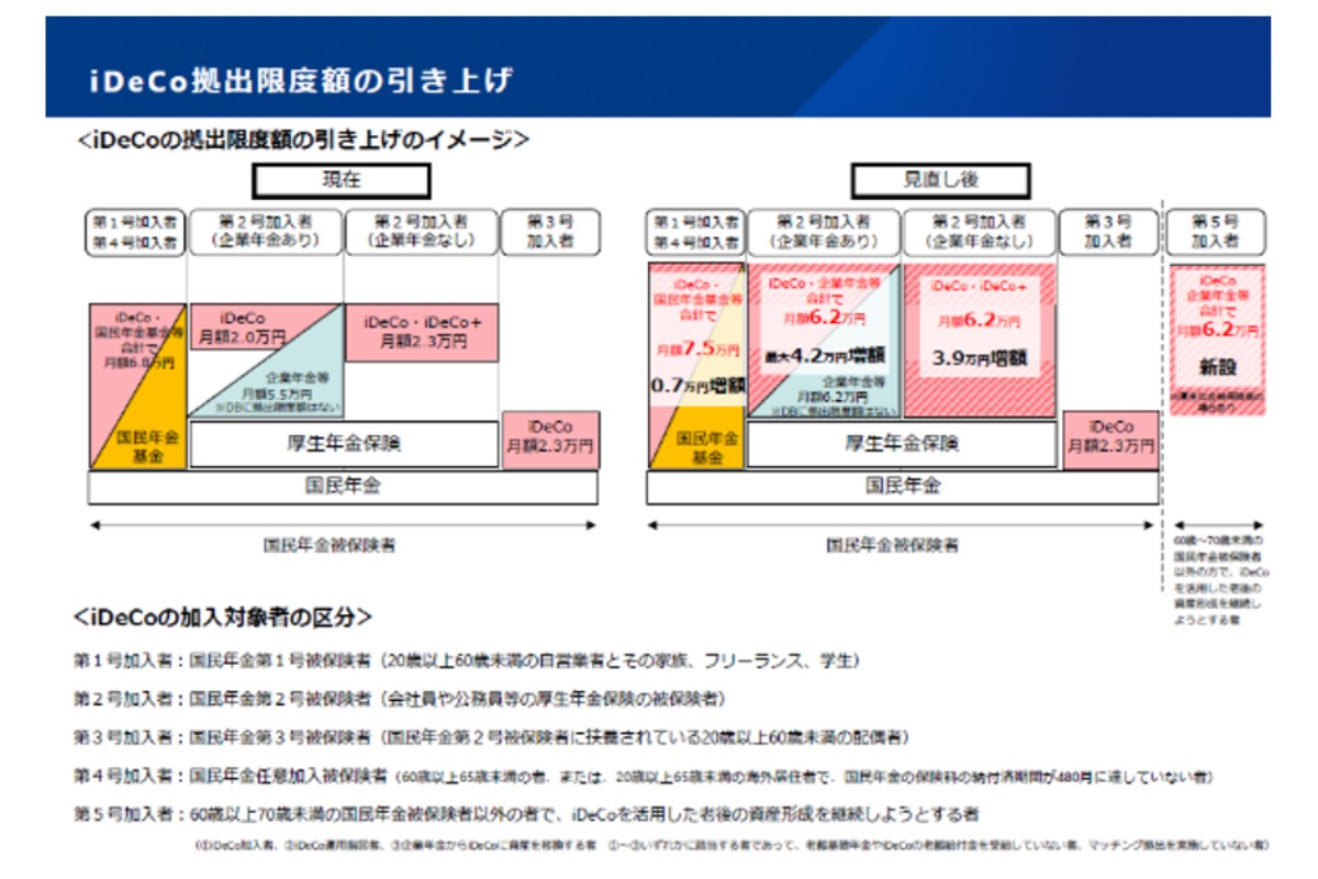 （出所、厚生労働省ホームページ）