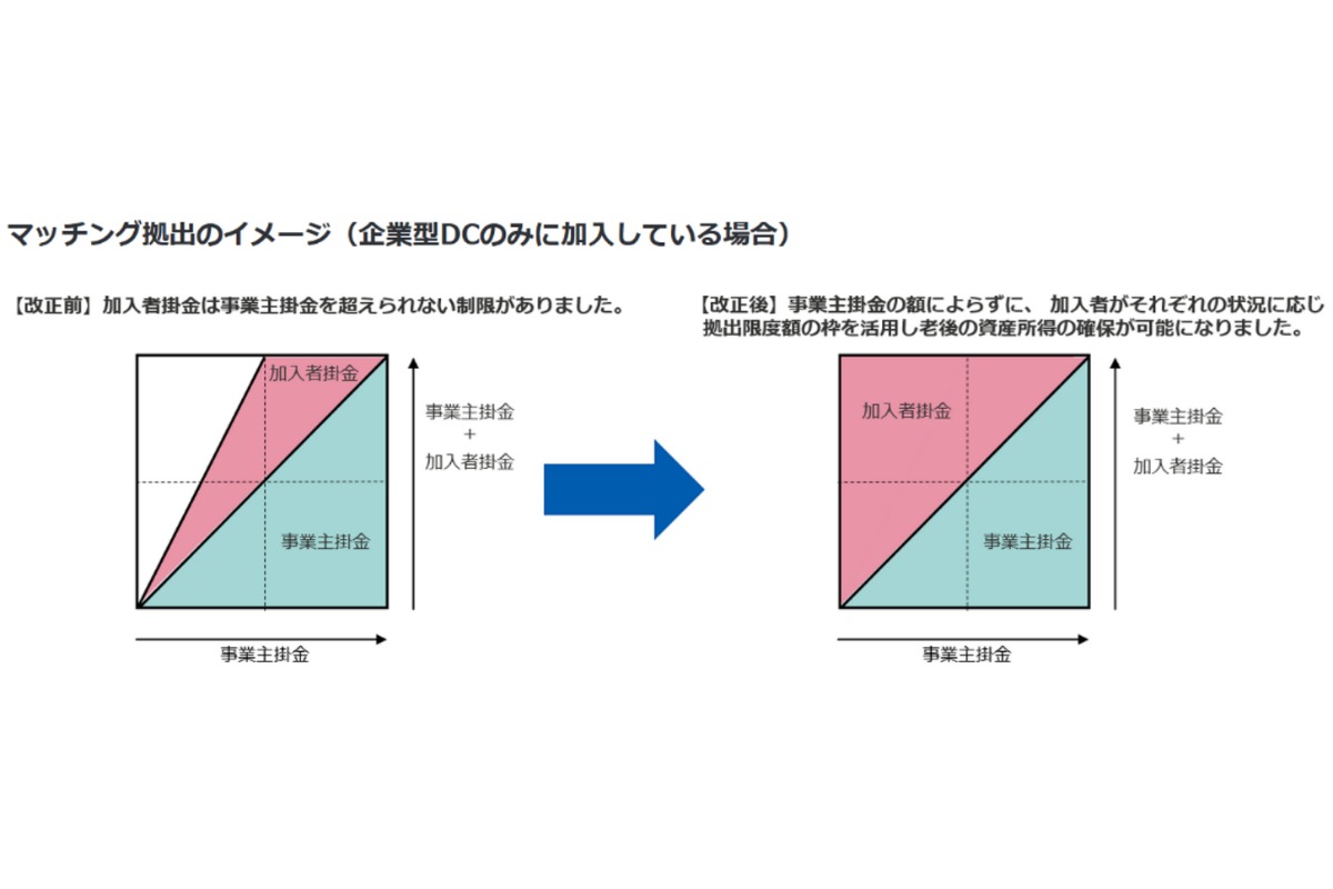 （出所、厚生労働省ホームページ）