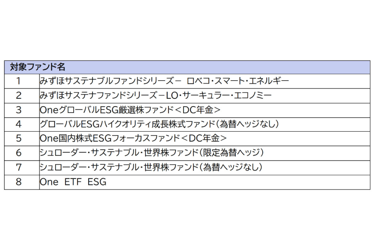 「はぐくむ投資プラス」の対象ファンド
