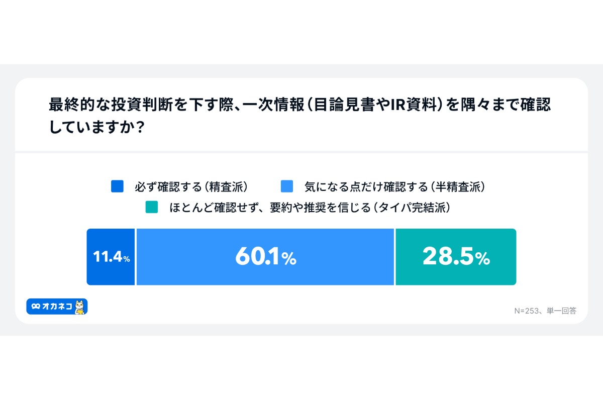 （出所）「オカネコ AI時代における『情報リテラシー』に関する意識調査」