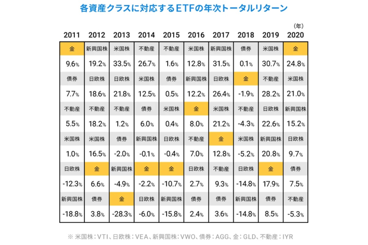 （出所）ウェルスナビ