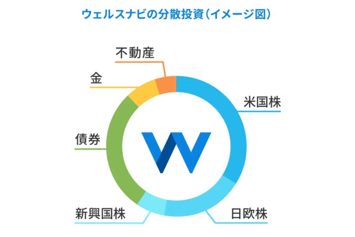 （出所）ウェルスナビ