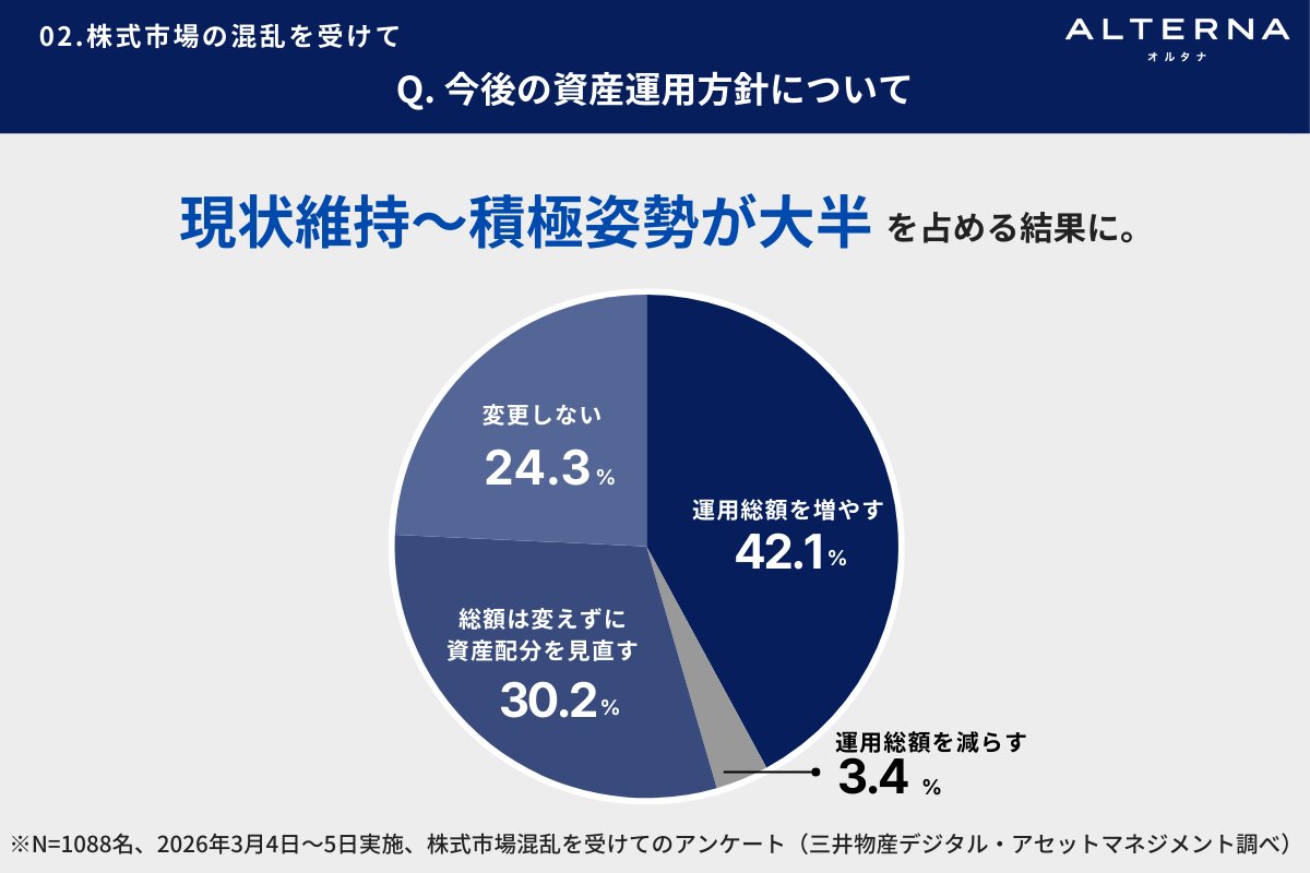 （出所）三井物産デジタル・アセットマネジメント