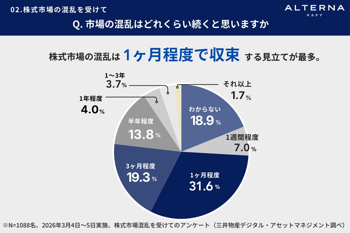 （出所）三井物産デジタル・アセットマネジメント