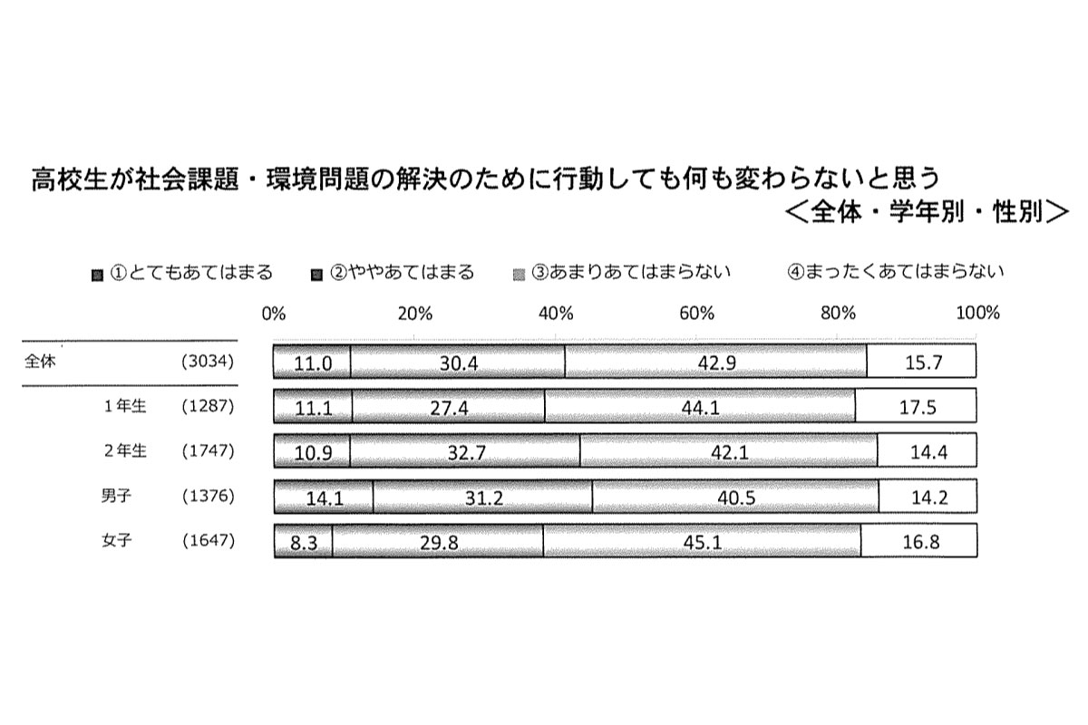 （出所）「消費項目第４回高校生の消費生活と生活設計に関するアンケート調査」