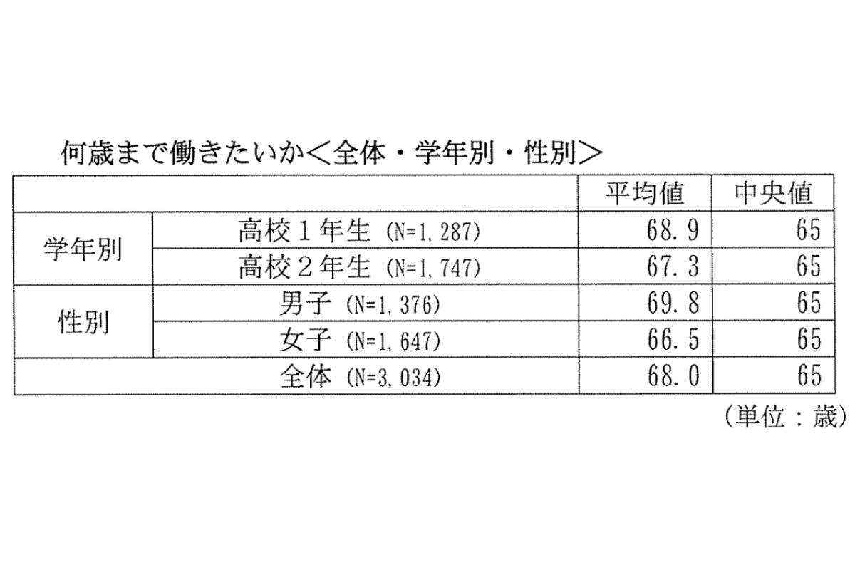 （出所）「第４回高校生の消費生活と生活設計に関するアンケート調査」