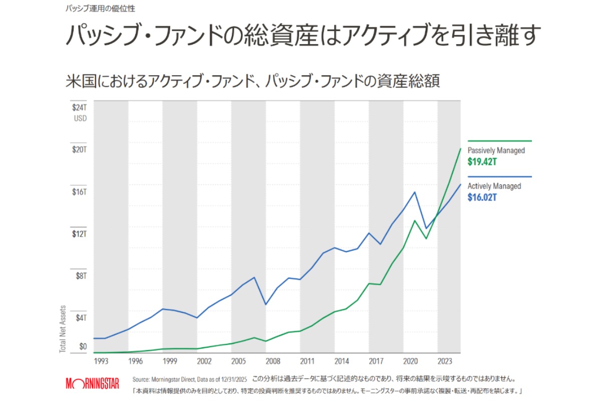 （出所）モーニングスター・ジャパン