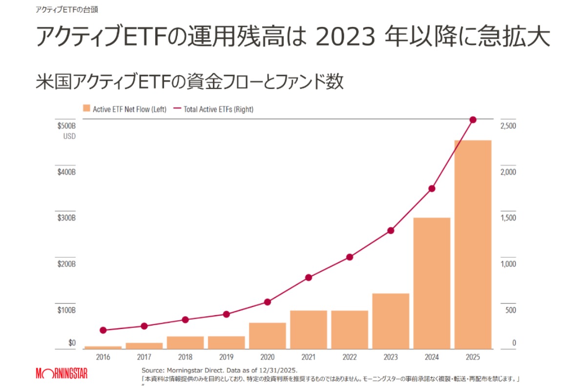 （出所）モーニングスター・ジャパン