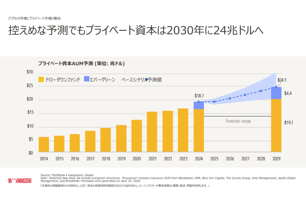 （出所）モーニングスター・ジャパン