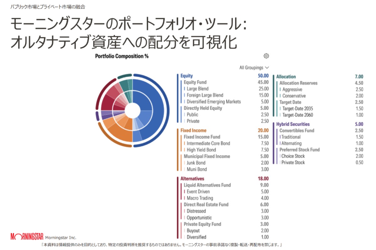 （出所）モーニングスター・ジャパン