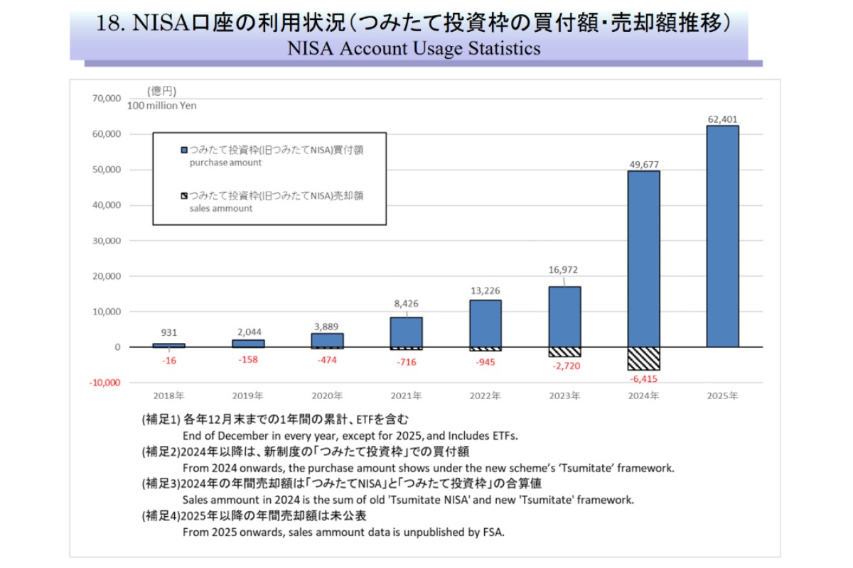 （出所）投資信託協会「投資信託の主要統計（2026年2月）」（18ページ）
