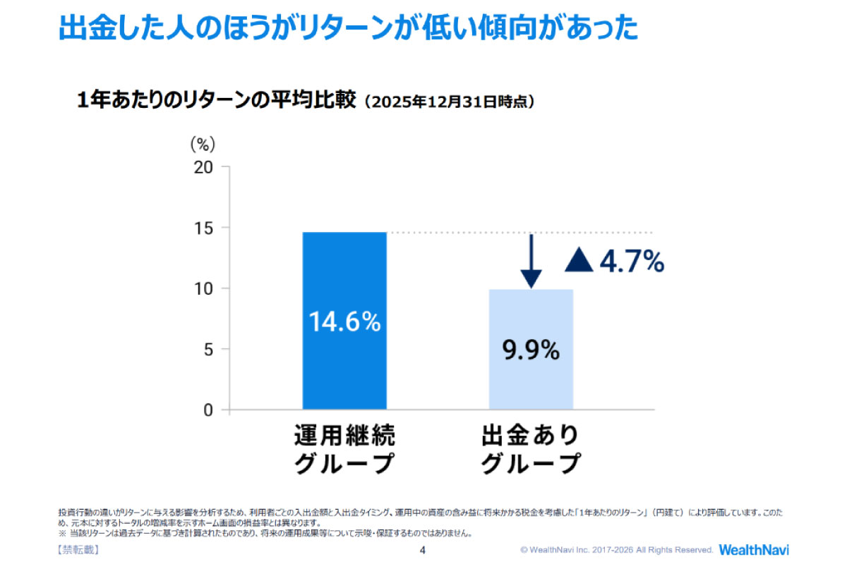 （出所）ウェルスナビ