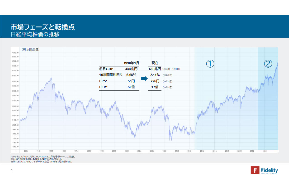 （出所）フィデリティ投信