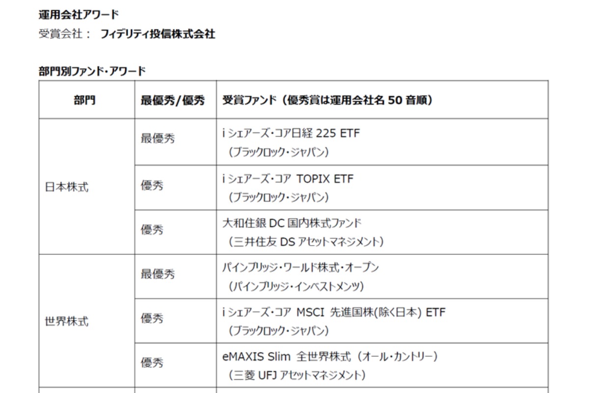 運用会社アワード