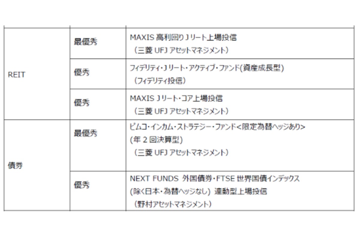 運用会社アワード