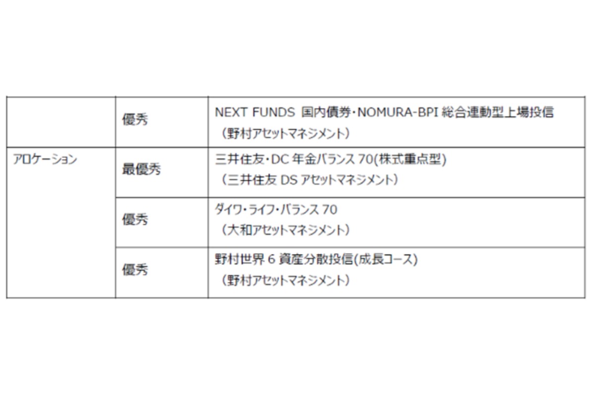 運用会社アワード