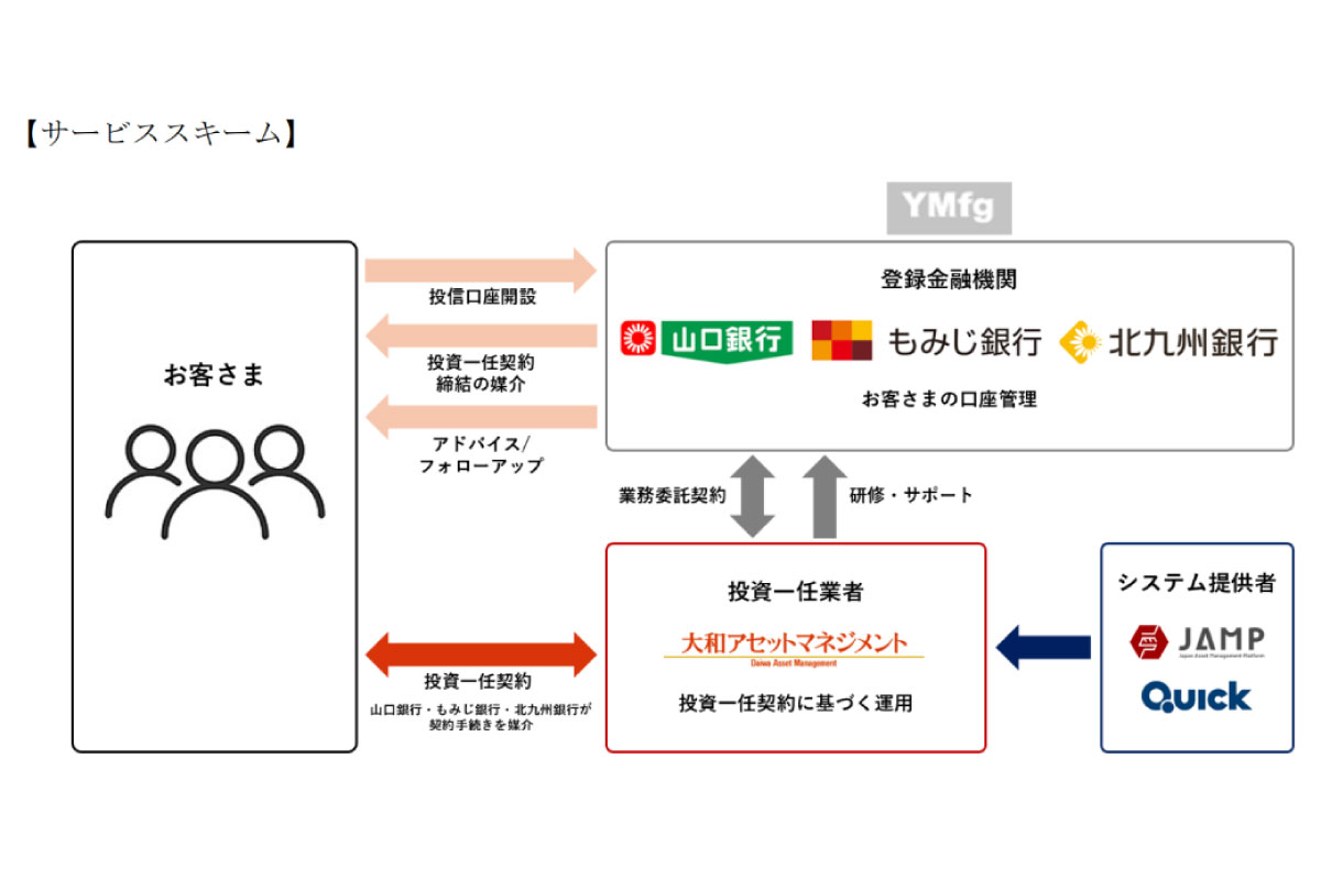 （出所）大和アセットマネジメント