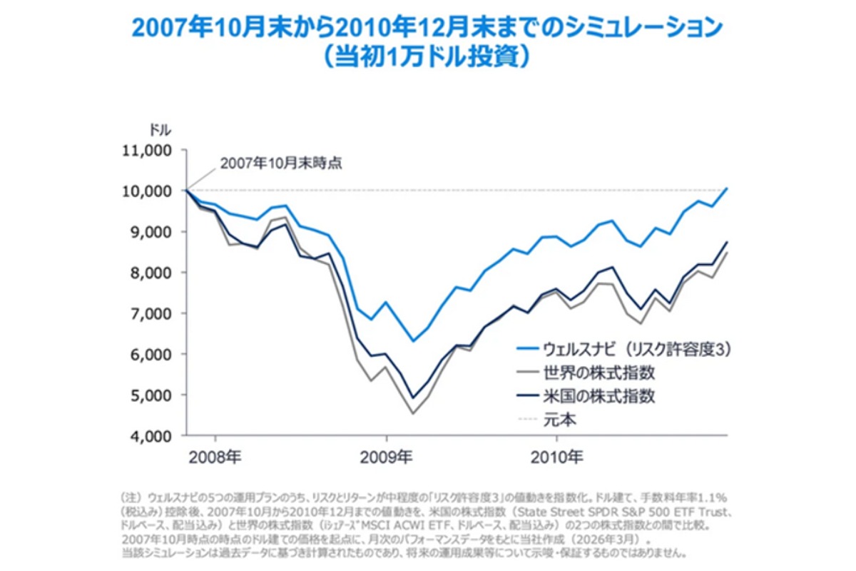 （出所）ウェルスナビ