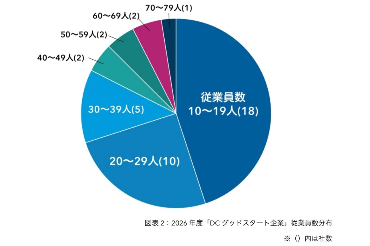 （出所）キャピタル・インターナショナルと確定拠出年金教育協会