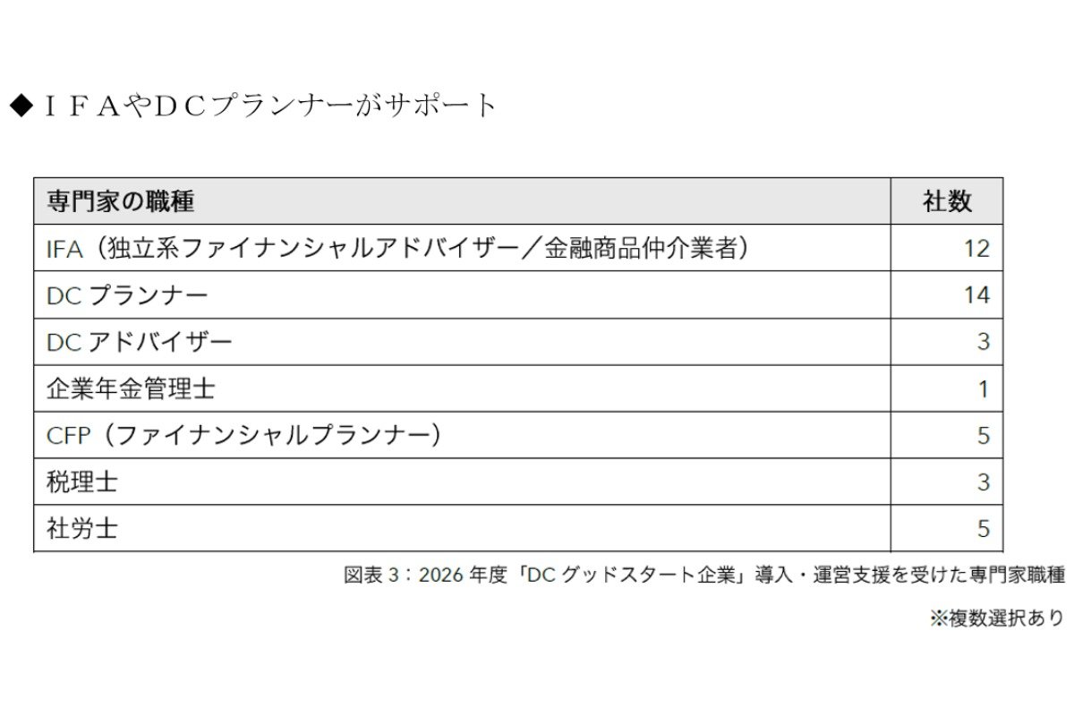 （出所）キャピタル・インターナショナルと確定拠出年金教育協会