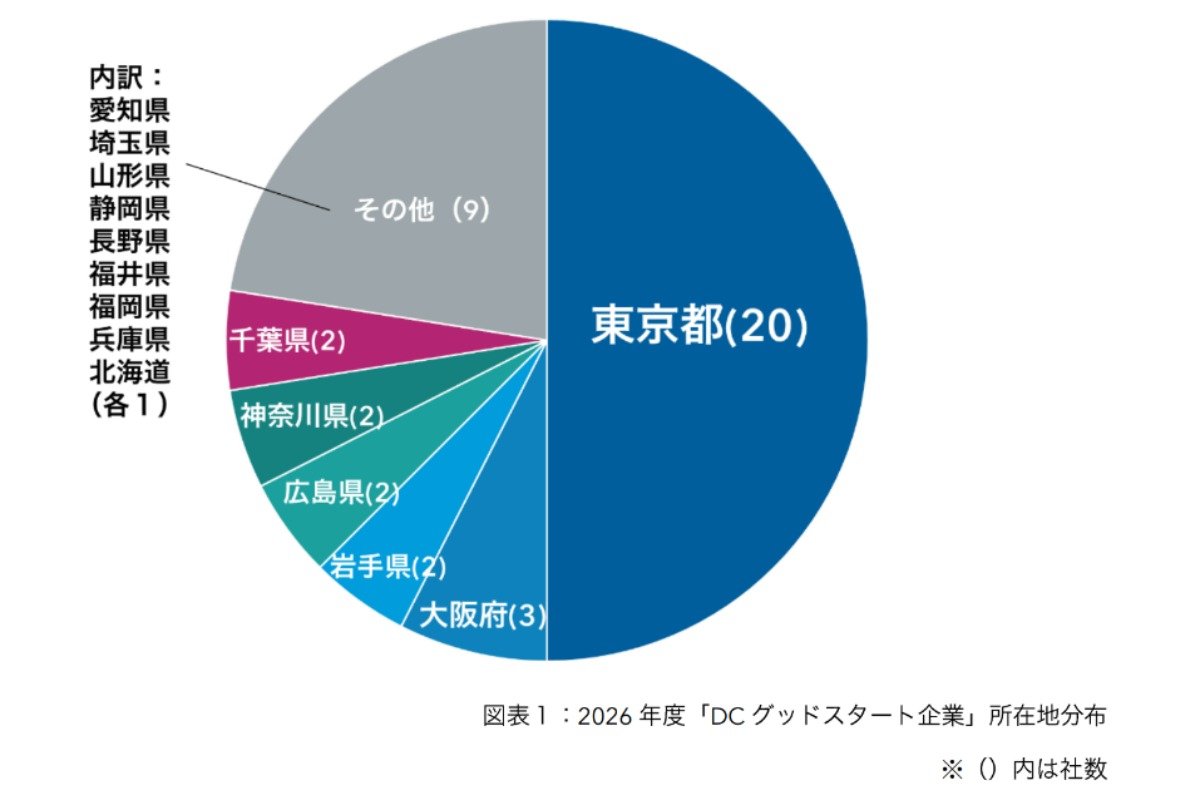 （出所）キャピタル・インターナショナルと確定拠出年金教育協会