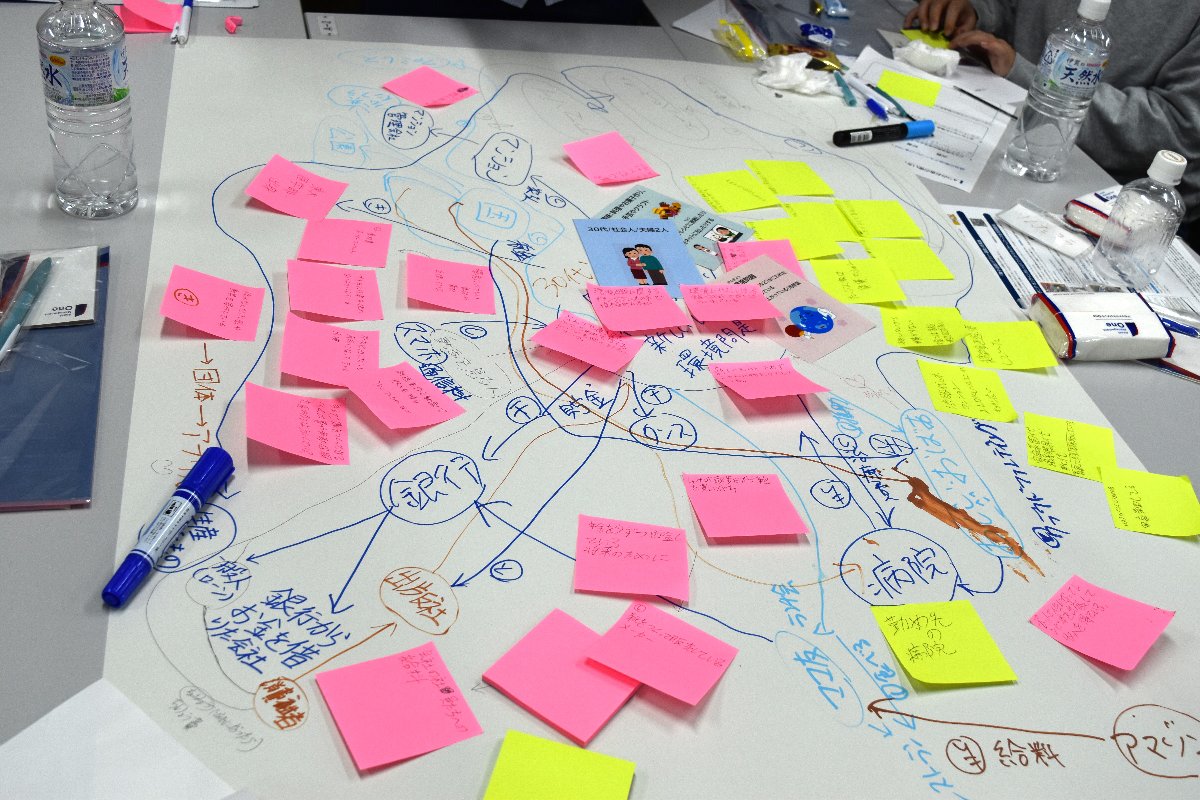 （お金の流れを考えたメモと矢印で埋め尽くされたテーブル）