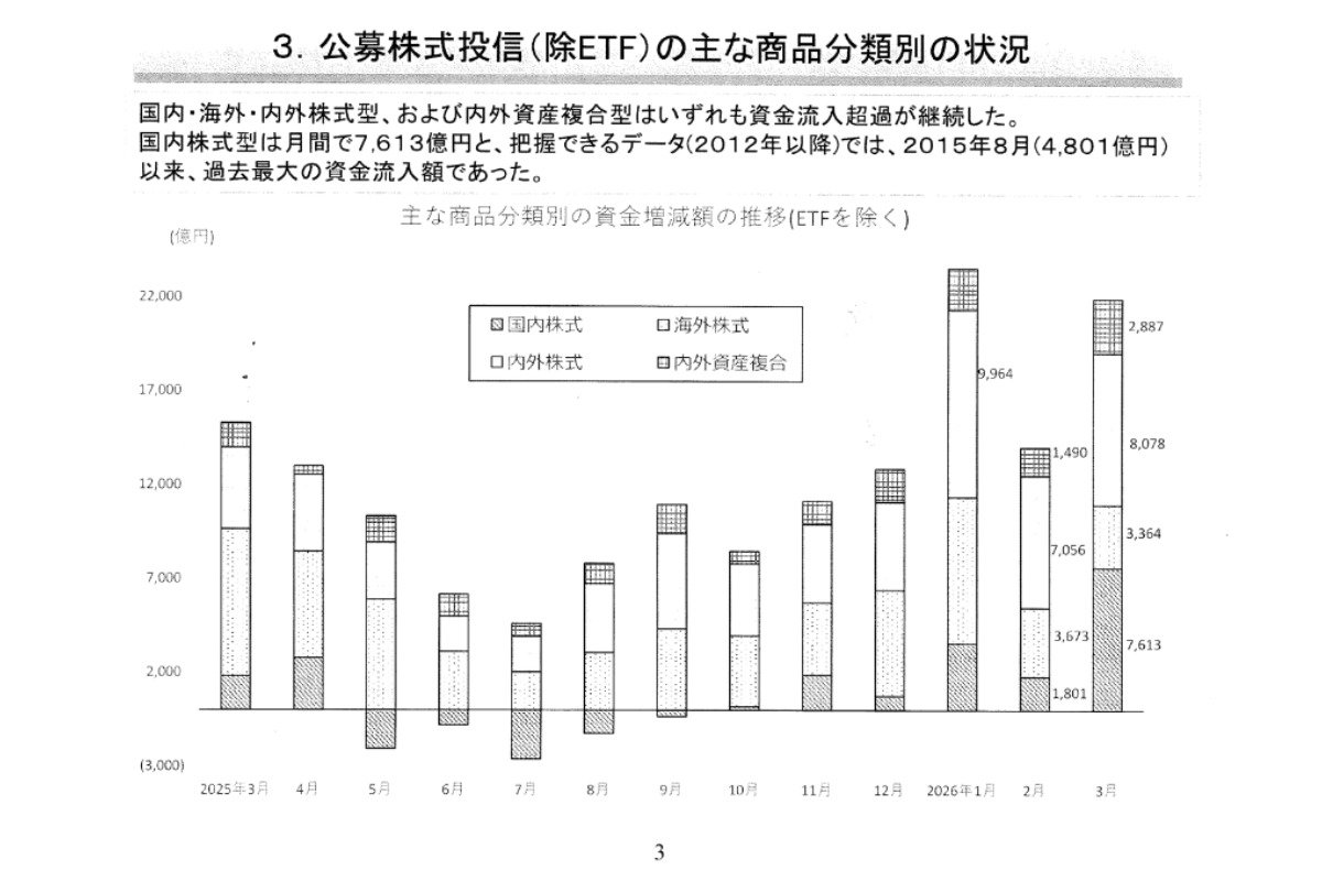 （出所）資産運用業協会