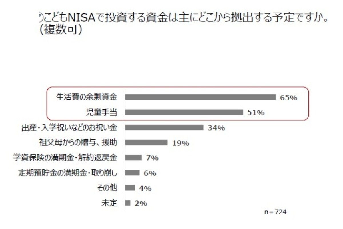 （出所）三菱ＵＦＪアセットマネジメント