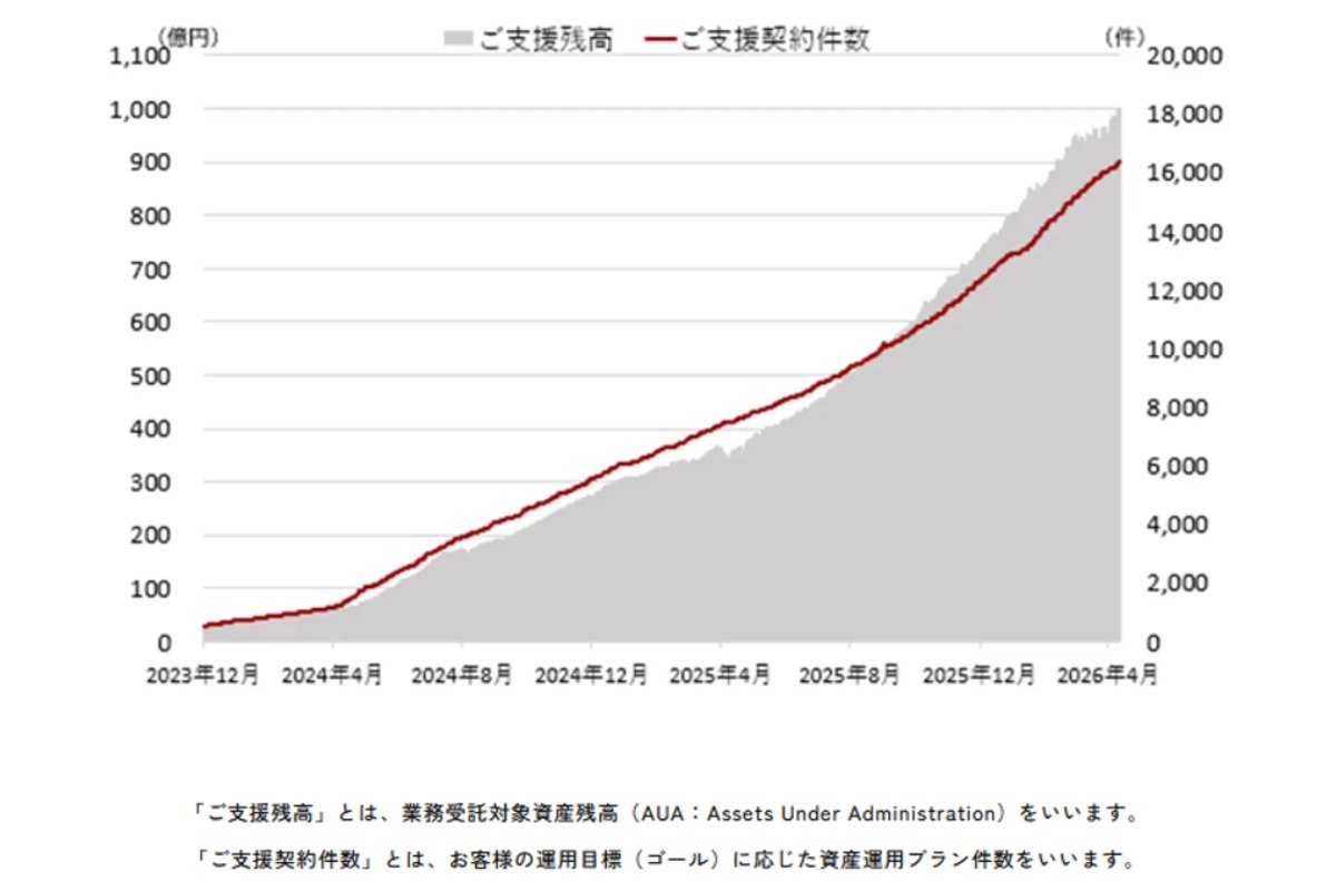 （出所）日本資産運用基盤