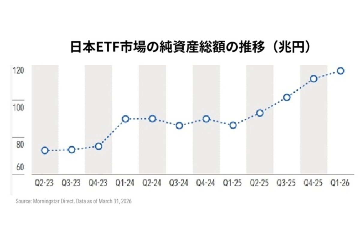 （出所）モーニングスター・ジャパン