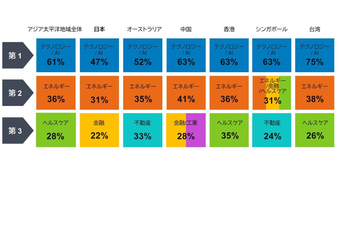 （出所）フィデリティ・インターナショナル
