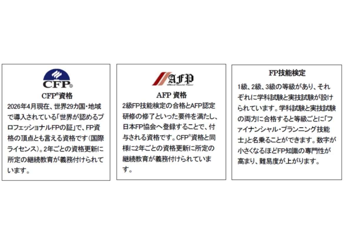 (出所）日本FP協会