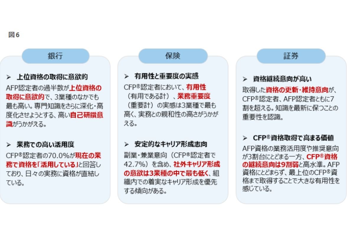 (出所）日本FP協会