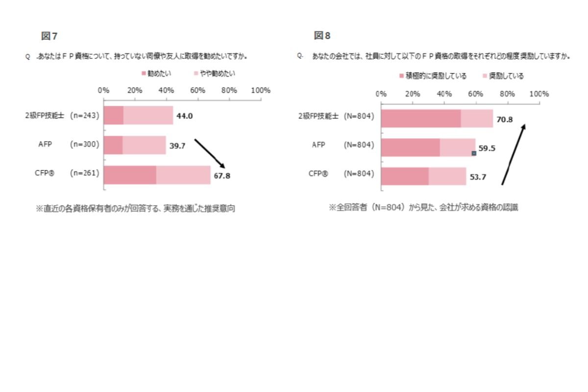 (出所）日本FP協会