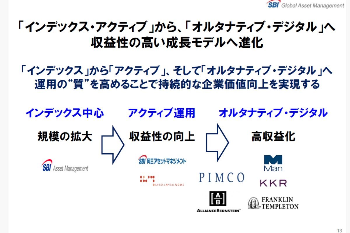 『インデックス』から『アクティフ』、そして『オルタナティブ・デジタル』へ