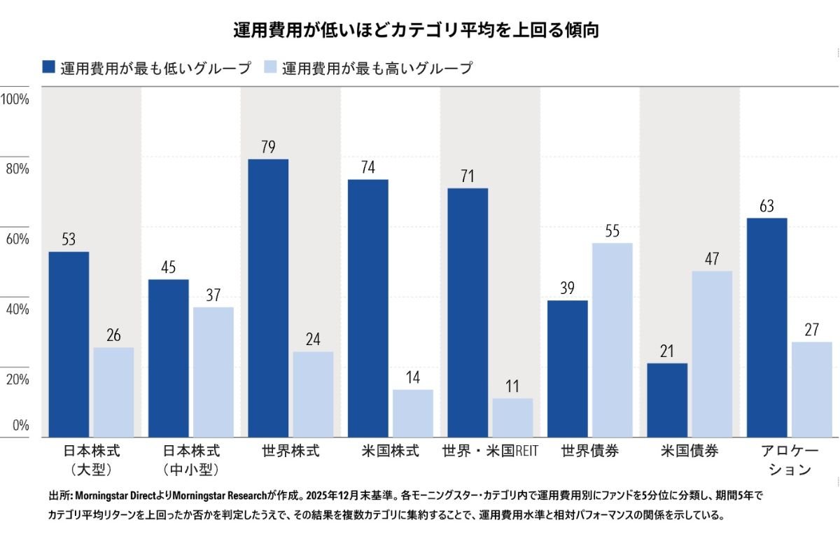 （出所）モーニングスター・ジャパン