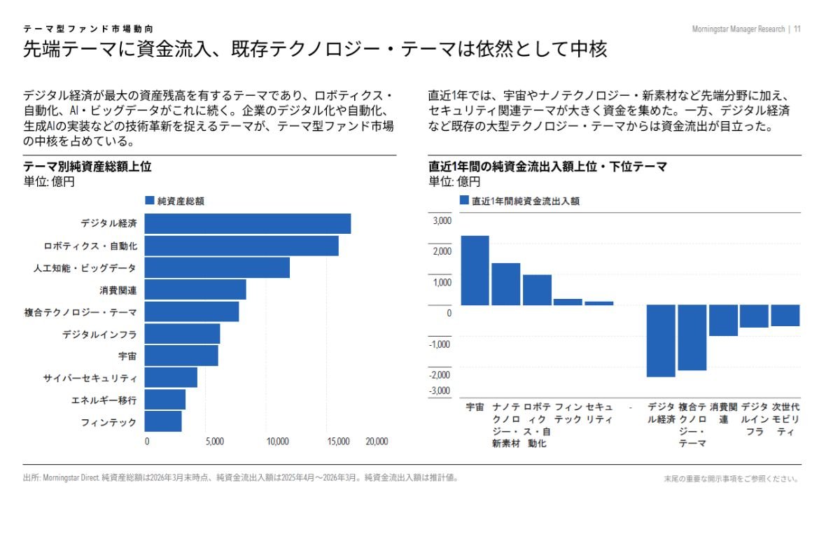 （出所、モーニングスター・ジャパン）