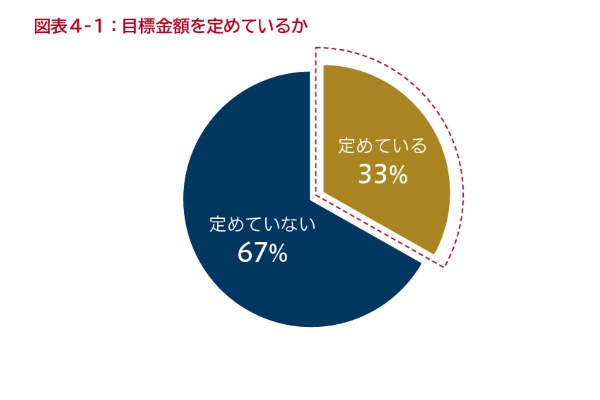 （出所）野村アセットマネジメント「リタイアメントに関する意識調査」