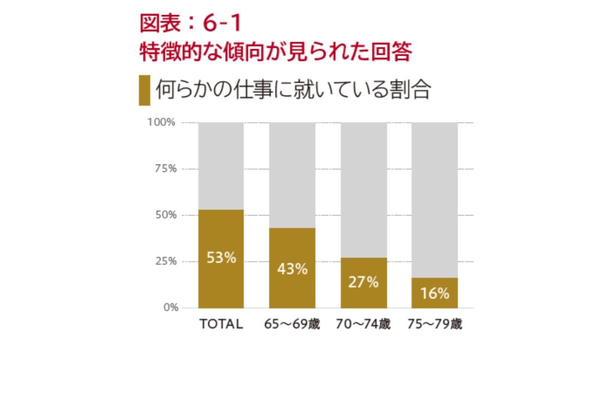 （出所）野村アセットマネジメント「リタイアメントに関する意識調査」