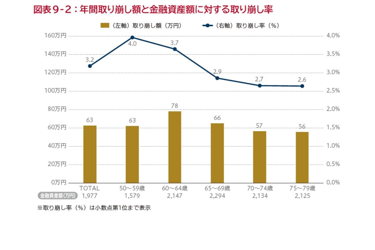 （出所）野村アセットマネジメント「リタイアメントに関する意識調査」