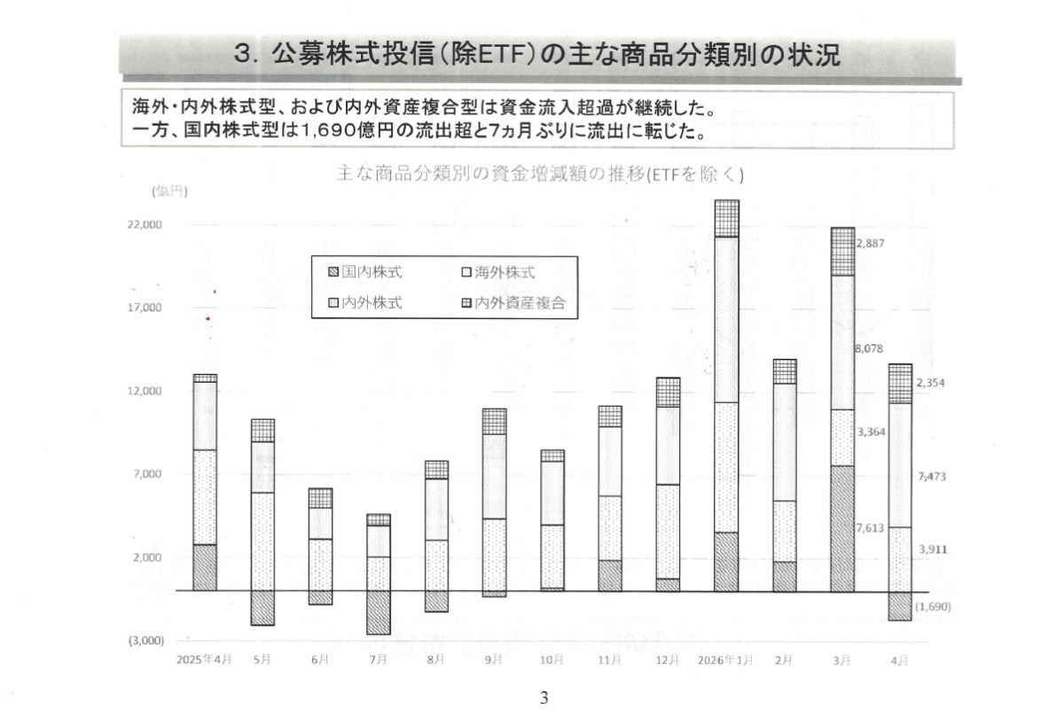 （出所）資産運用業協会